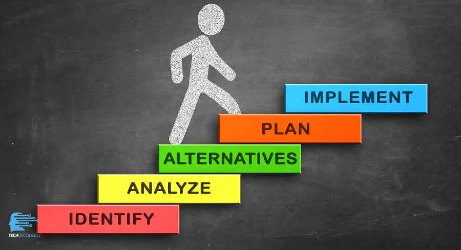 Step-by-Step Guide to Implement Explainable AI Techdecodedly