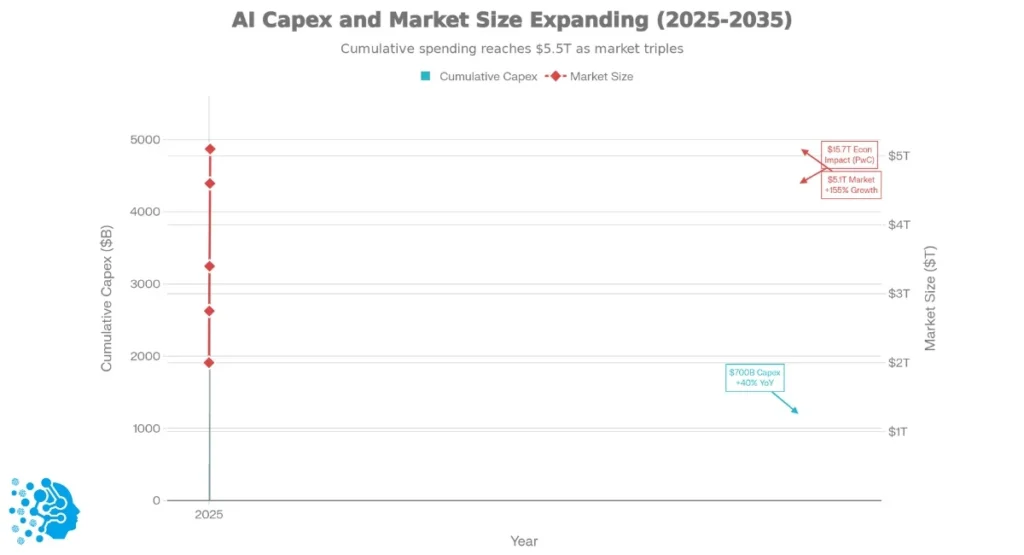 Future Projections for 2026 and Beyond