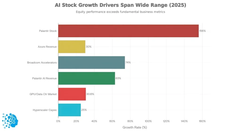 Key Factors Driving AI Stock Growth