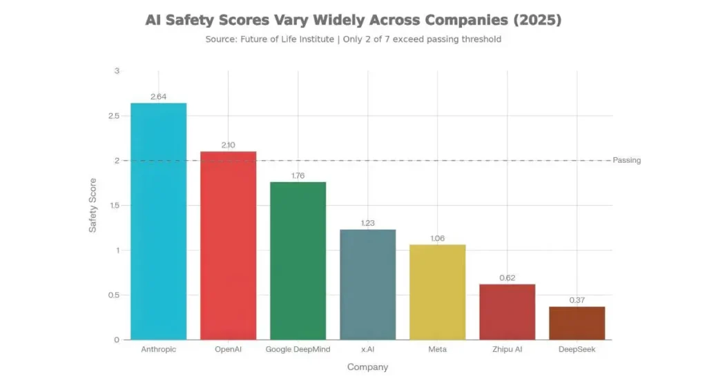 Why AI Has Built-in Limits